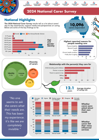 First page of factsheet