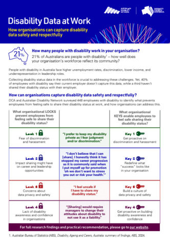 Infographic